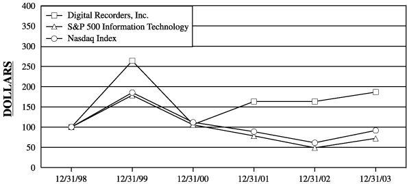 (GRAPH)